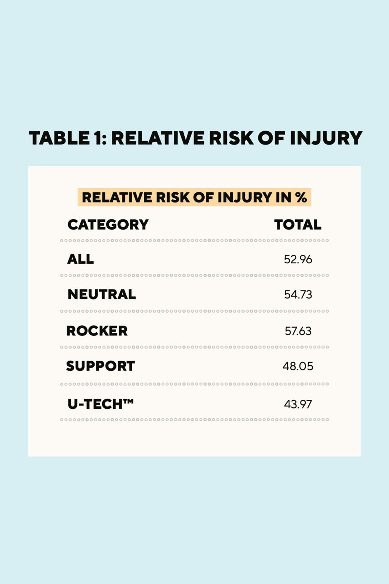 relative-risk-of-running-injury-by-running-shoes_relative-verletzungsrisiko-bei-unterschiedlichen-laufschuhen_mobile