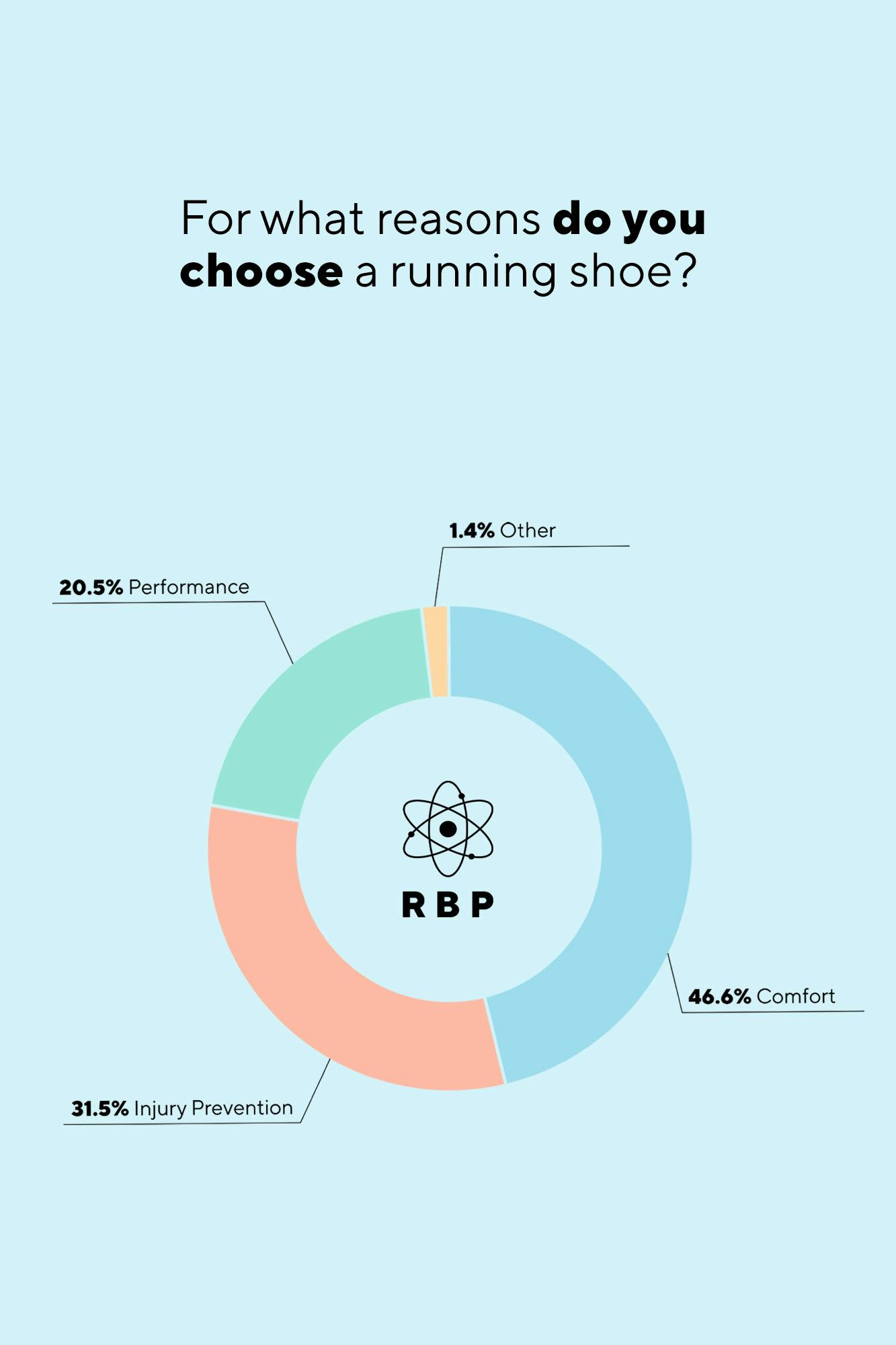 for-what-reasons-do-you-choose-a-running-shoe