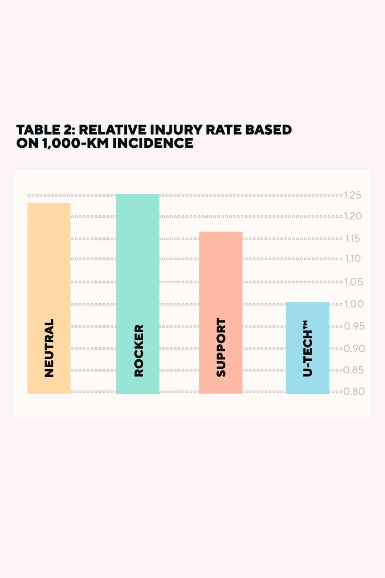 1000-km-incidence-running-injury-by-running-shoes_1000-km-inzidenz-verletzungen-unterschiedlichen-laufschuhen_mobile