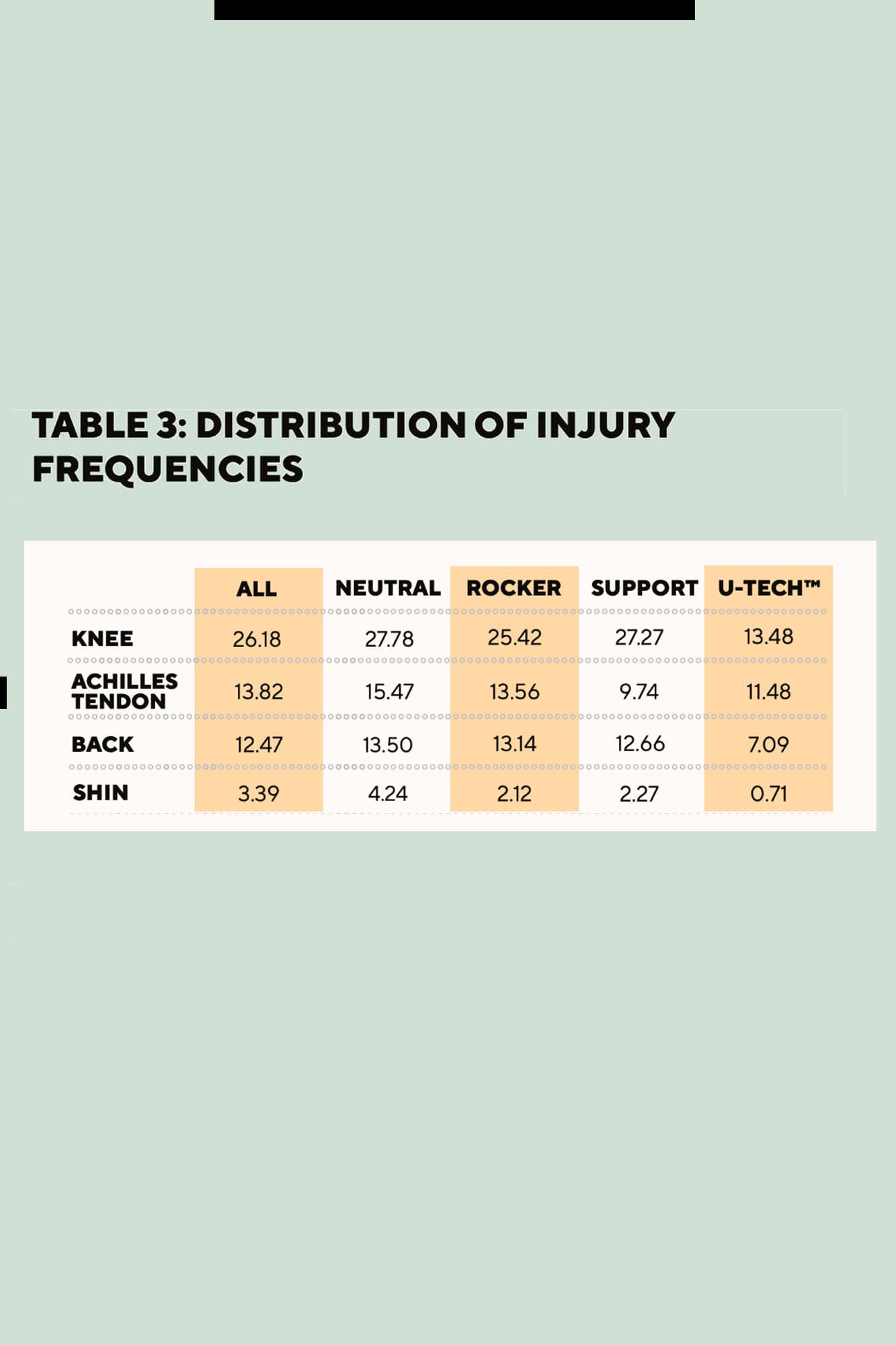 regions-of-running-injuries_wo-wir-uns-beim-laufen-verletzen_mobile-kopie