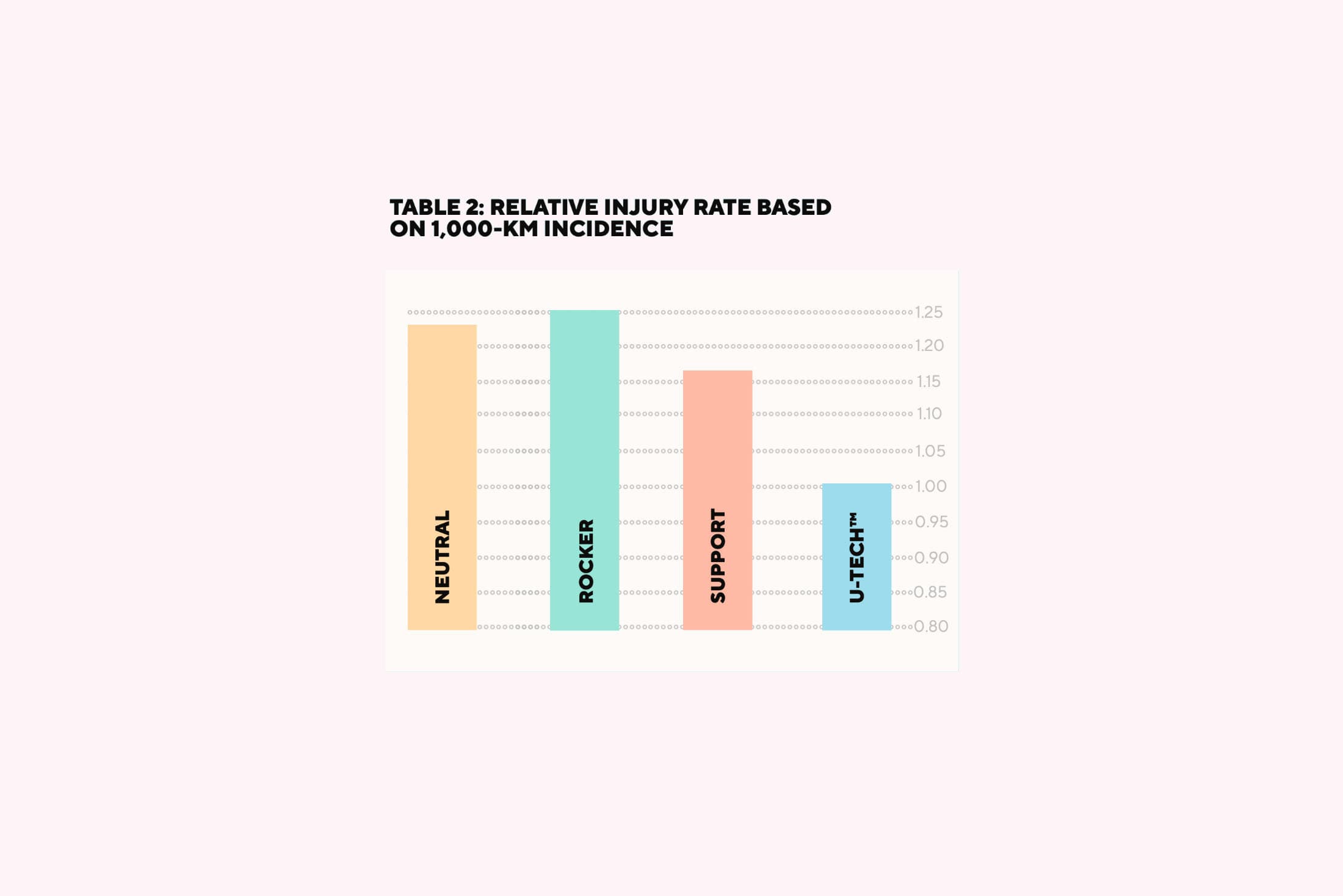 1000-km-incidence-running-injury-by-running-shoes_1000-km-inzidenz-verletzungen-unterschiedlichen-laufschuhen_desktop