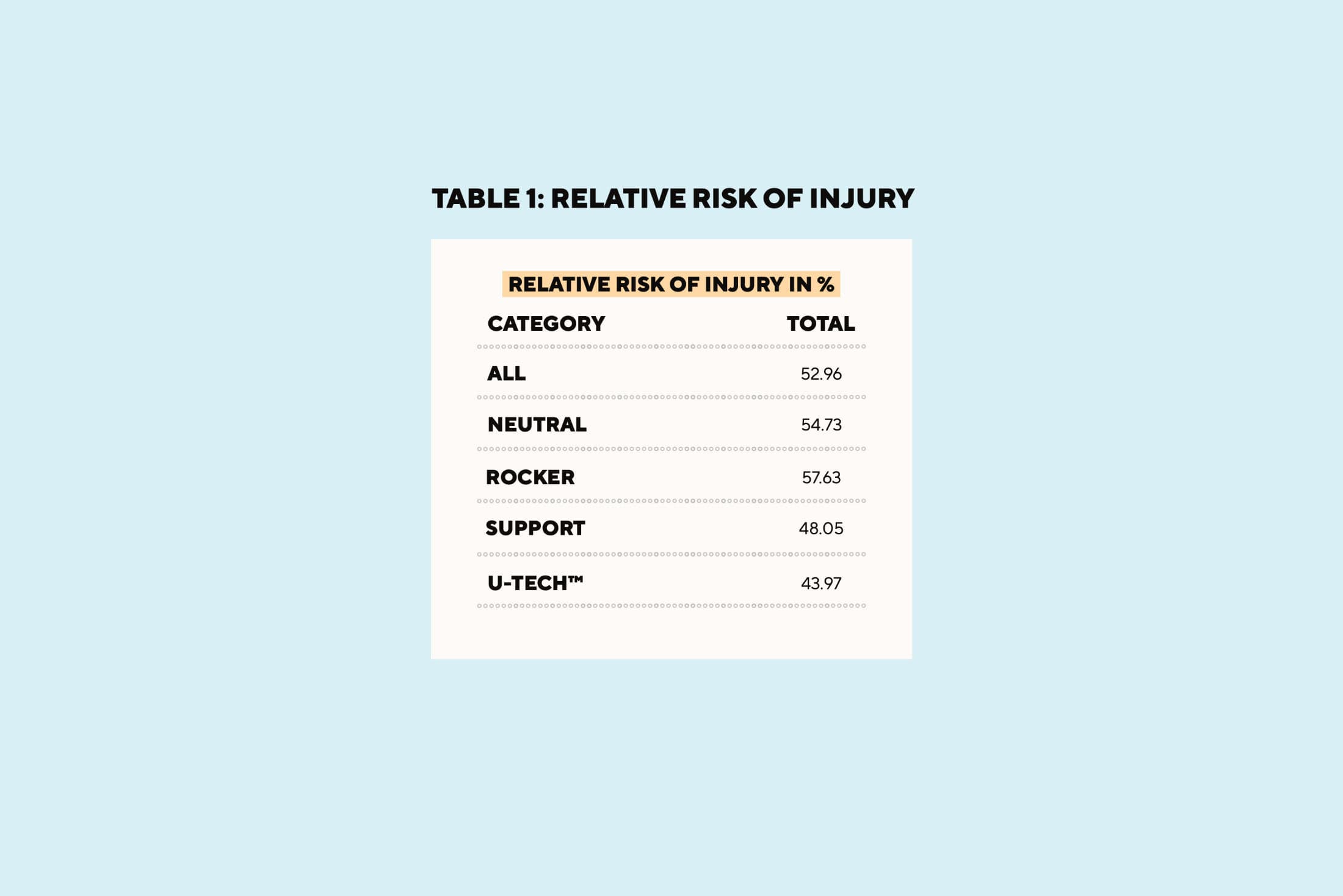 relative-risk-of-running-injury-by-running-shoes_relative-verletzungsrisiko-bei-unterschiedlichen-laufschuhen_desktop