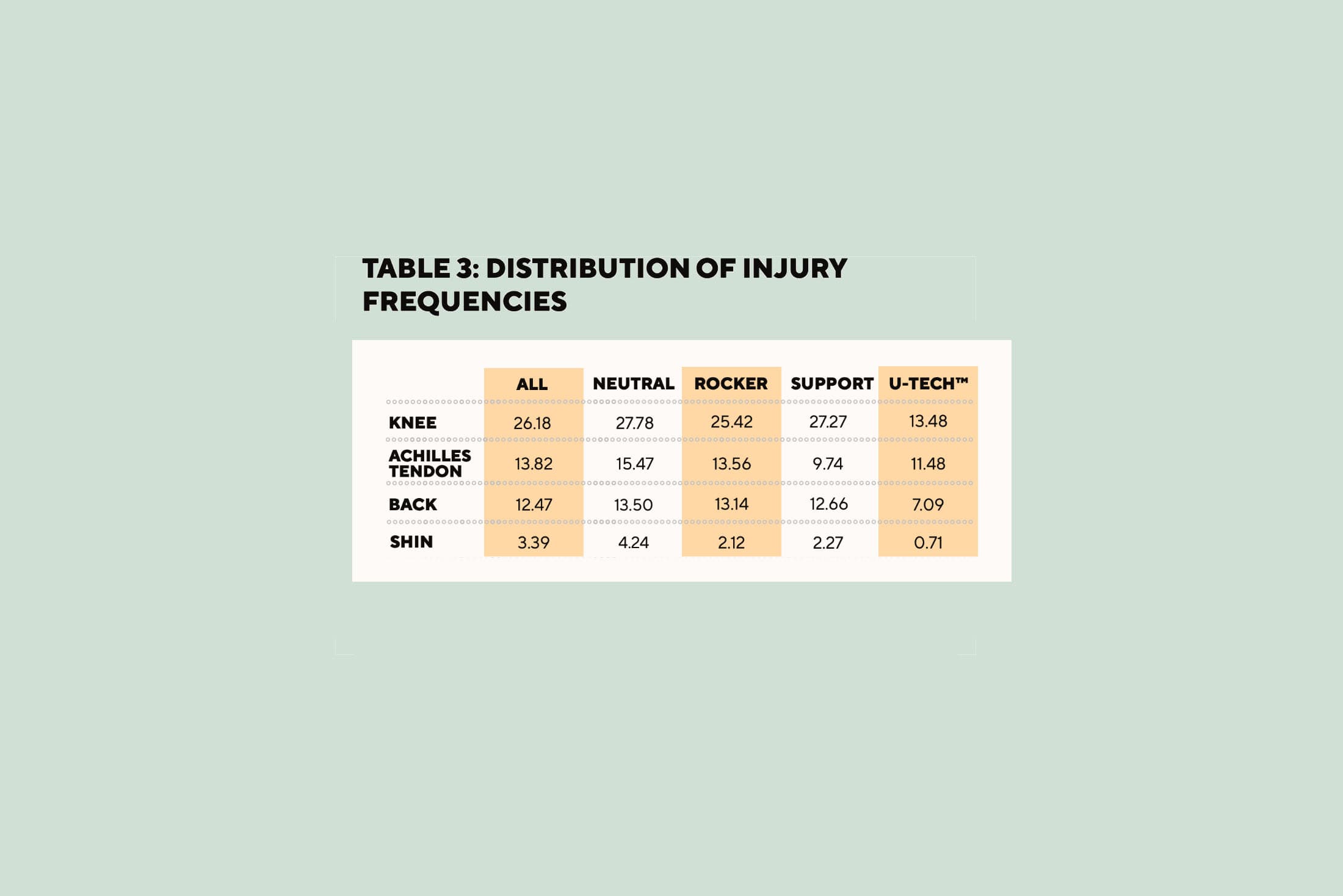 regions-of-running-injuries_wo-wir-uns-beim-laufen-verletzen_desktop-kopie